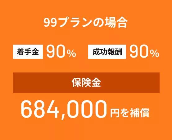 99プランの場合